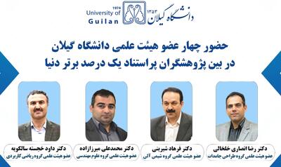  ۴ استاد دانشگاه گیلان در میان پژوهشگران برتر دنیا