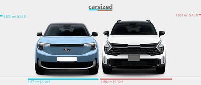  تفاوت بنیادین بین SUV و کراس‌اوور در یک مقاله