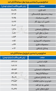  سردمداران ورود و خروج حقیقی‌ها - ۱۴۰۴/۰۹/۱۰