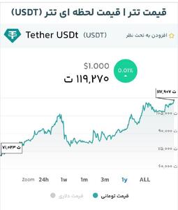  قیمت تتر و دلار به سقف تاریخی رسید | اقتصاد24