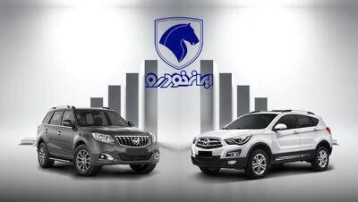  شاسی بلندهای ایران خودرو چقدر افزایش قیمت داشته‌اند؟