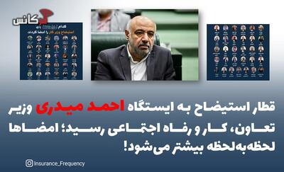  قطار استیضاح به ایستگاه احمد میدری وزیر تعاون‌، کار و رفاه اجتماعی رسید؛ امضاها لحظه‌به‌لحظه بیشتر می‌شود!