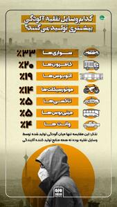  کدام وسایل نقلیه عامل اصلی آلودگی هوا هستند؟/اینفوگرافی