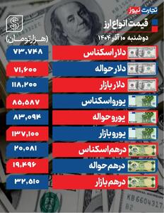  دلار وارد کانال 118 هزار تومانی شد - سلام نو