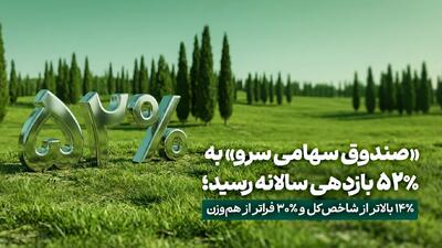  «صندوق سهامی سرو» به ٪۵۲ بازدهی سالانه رسید