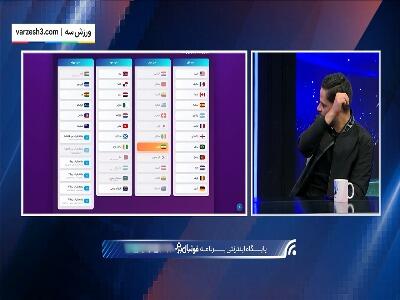  گروه ایران در جام‌جهانی به انتخاب کمال کامیابی‌نیا و هاشم بیک‌زاده