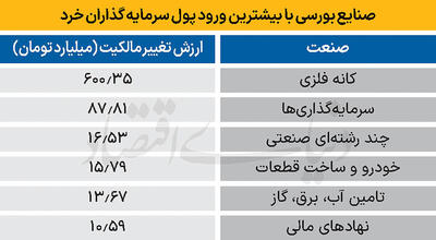  سردمداران ورود و خروج حقیقی‌ها - ۱۴۰۴/۰۹/۱۱