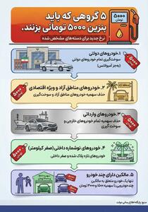  اینفوگرافی/ ۵ گروهی که باید بنزین ۵۰۰۰ تومانی بزنند | اقتصاد24