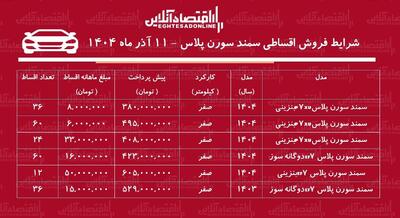  شرایط جدید فروش اقساطی سمند سورن / با ۳۸۰ میلیون تومان سمند سورن بخرید! + جدول آذر ۱۴۰۴
