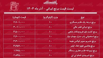  لیست قیمت انواع برنج ایرانی ۱۱ آذر ۱۴۰۴ / کیسه ۱۰ کیلویی برنج طارم، نیم دانه، شیرودی و... را چند بخریم؟ + جدول