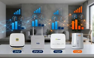  مقایسه دقیق اپراتورهای TD LTE در ایران ؛ تجربه‌ای شخصی و تحلیل‌شده