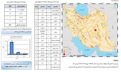  بیشترین زمین لرزه هفته اول آذرماه کشور به نام یزد ثبت شد