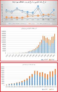  از رشد صادرات تا پیشرفت‌های علمی فناوری نانو در رتبه‌بندی جهانی