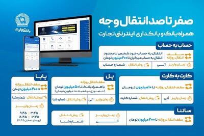  صفر تا صد انتقال وجه با ابزارهای غیرحضوری بانک تجارت
