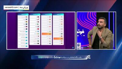  گروه ایران در جام جهانی به انتخاب کمال کامیابی نیا(ویدیو) - پارس فوتبال