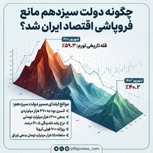  چگونه دولت سیزدهم مانع فروپاشی اقتصاد شد؟