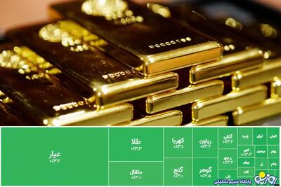  امداد رسانی از نوع صندوق‌های طلای بورسی