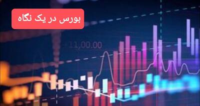  رشد شاخص بورس و رنج مثبت صندوق های اهرمی