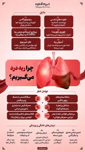  چرا ریه‌درد می‌گیریم؟