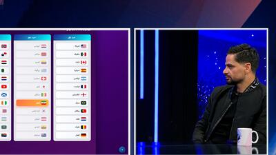  گروه ایران در جام جهانی به انتخاب کمال کامیابی نیا