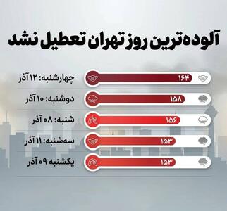  دور کاری‌ها چرا لغو شد؟ / شاخص کیفیت هوا به ۱۶۰ رسید