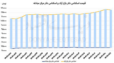  ترمز هیجان در بازارها