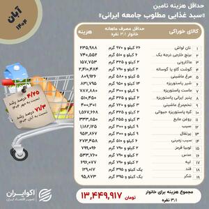 خانوارها در آبان چقدر برای حداقل معیشت خرج کردند؟