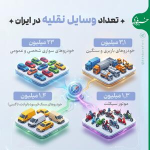  آمار تکان‌دهنده از تعداد وسایل نقلیه در ایران | اقتصاد24
