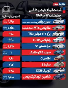  قیمت خودرو امروز ۱۲ آذر ۱۴۰۴ / تب خرید خودروهای اقتصادی بالا گرفت
