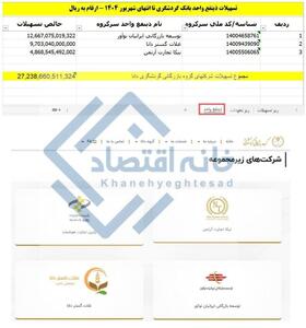  دور زدن بانک مرکزی به سبک بانک گردشگری/ توزیع بی‌سروصدای تسهیلات بین خودی‌ها