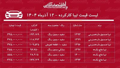  لیست قیمت تیبا کارکرده / ارزان‌ترین تیبا در بازار چند؟ + جدول