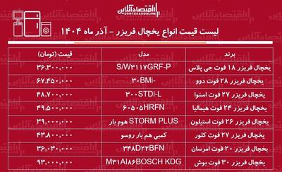  لیست قیمت جدید انواع یخچال فریزر ۱۲ آذر ۱۴۰۴ / یخچال فریزر دوو، بوش، اسنوا و....را چند بخریم؟ + جدول
