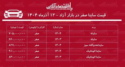  صعود تند قیمت ساینا در بازار / این مدل ۲۳۷ میلیون تومان گران شد + جدول