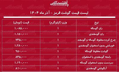  لیست قیمت گوشت قرمز امروز ۱۲ آذر ۱۴۰۴ / ران گوسفندی و گوساله را کیلویی چند بخریم؟ + جدول