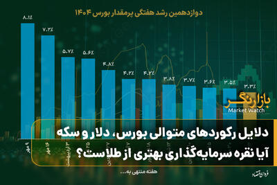  دلایل رکوردهای متوالی بورس، دلار و سکه؛ آیا نقره سرمایه‌گذاری بهتری از طلاست؟