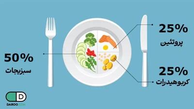  برای دیابت بارداری چی بخوریم؟ (راهنمای کامل رژیم غذایی)