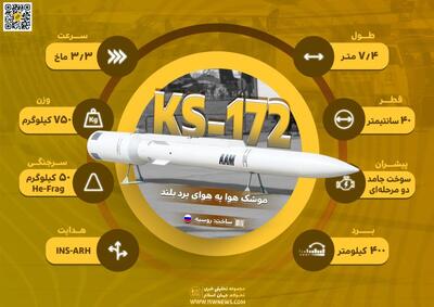  دانش نظامی: موشک هوا به هوای KS-172؛ با قاتل آواکس آشنا شوید! - تحولات جهان اسلام