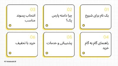  آموزش نحوه خرید دامنه پارس پک