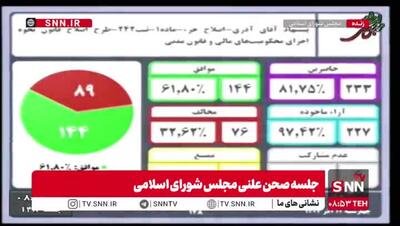  واکنش عجیب یک نماینده مجلس به کاهش سقف حمایت مهریه از ۱۱۰ به ۱۴ سکه: ای جانم!