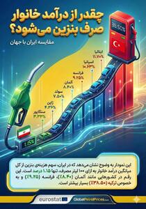  بنزین بدون یارانه به ضرر چه کسی است؟