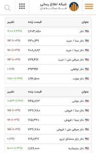  قیمت دلار امروز ۱۲ آذر؛ دلار رکورد تاریخی زد