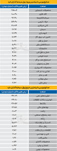  سردمداران ورود و خروج حقیقی‌ها - ۱۴۰۴/۰۹/۱۳