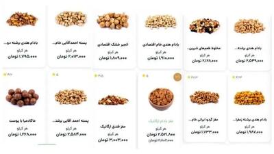  قیمت‌های سرسام‌آور، شب یلدای ایرانی‌ها را نابود کرد!