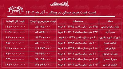  لیست قیمت خرید مسکن در چیتگر / قیمت خرید هر متر آپارتمان در چیتگر چقدر است؟ + جدول آذر ماه ۱۴۰۴