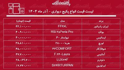  لیست قیمت انواع پکیج دیواری آذر ۱۴۰۴ / خرید پکیج مناسب برای یک خانه ۱۰۰ متری چقدر هزینه دارد؟ + جدول