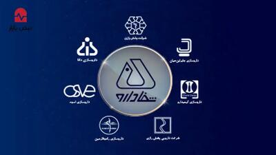  افشای ۴۰۰ میلیارد تومان بدهی پنهان و زیان عجیب فروش اسناد خزانه؛ سود کیمیدارو،داروسازی دانا، اسوه، جابر بن حیان و دارو سازی رازی واقعی است یا حاصل نادیده گرفتن بدهی‌ها؟