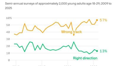  رسانه غربی: نسل Z در حال از دست دادن اعتماد خود به آمریکا است