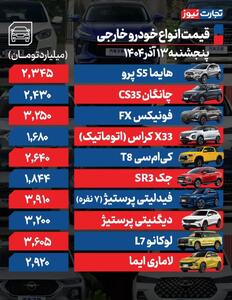  قیمت خودرو امروز ۱۳ آذر ۱۴۰۴