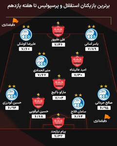  مردان جنگی پرسپولیس و استقلال؛ تیم منتخب دربی تا پایان هفته یازدهم