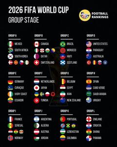 پایان قرعه‌کشی جام جهانی ۲۰۲۶ - آمریکا، مکزیک، کانادا